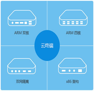 虚拟化 云桌面