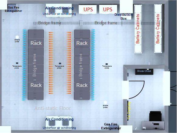 设计平面图Layout