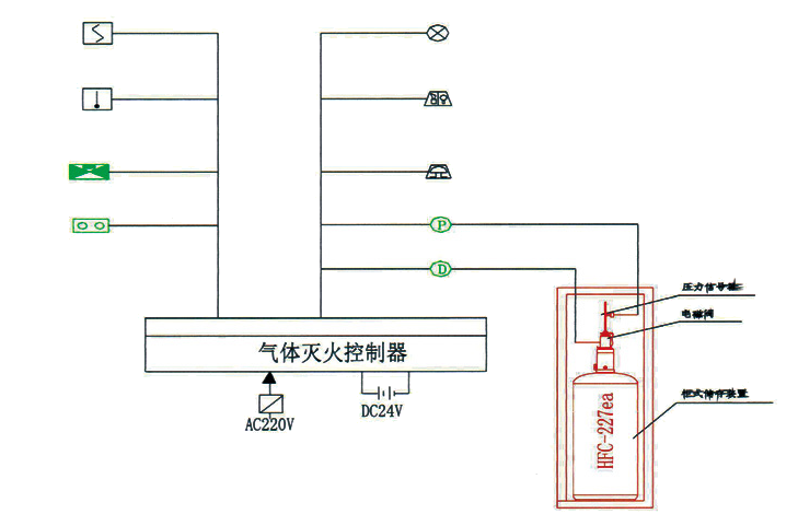 消防子系统