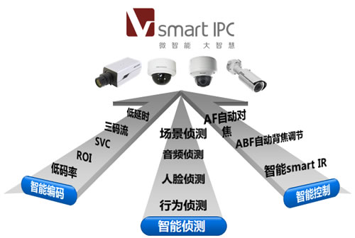 SMART IPC